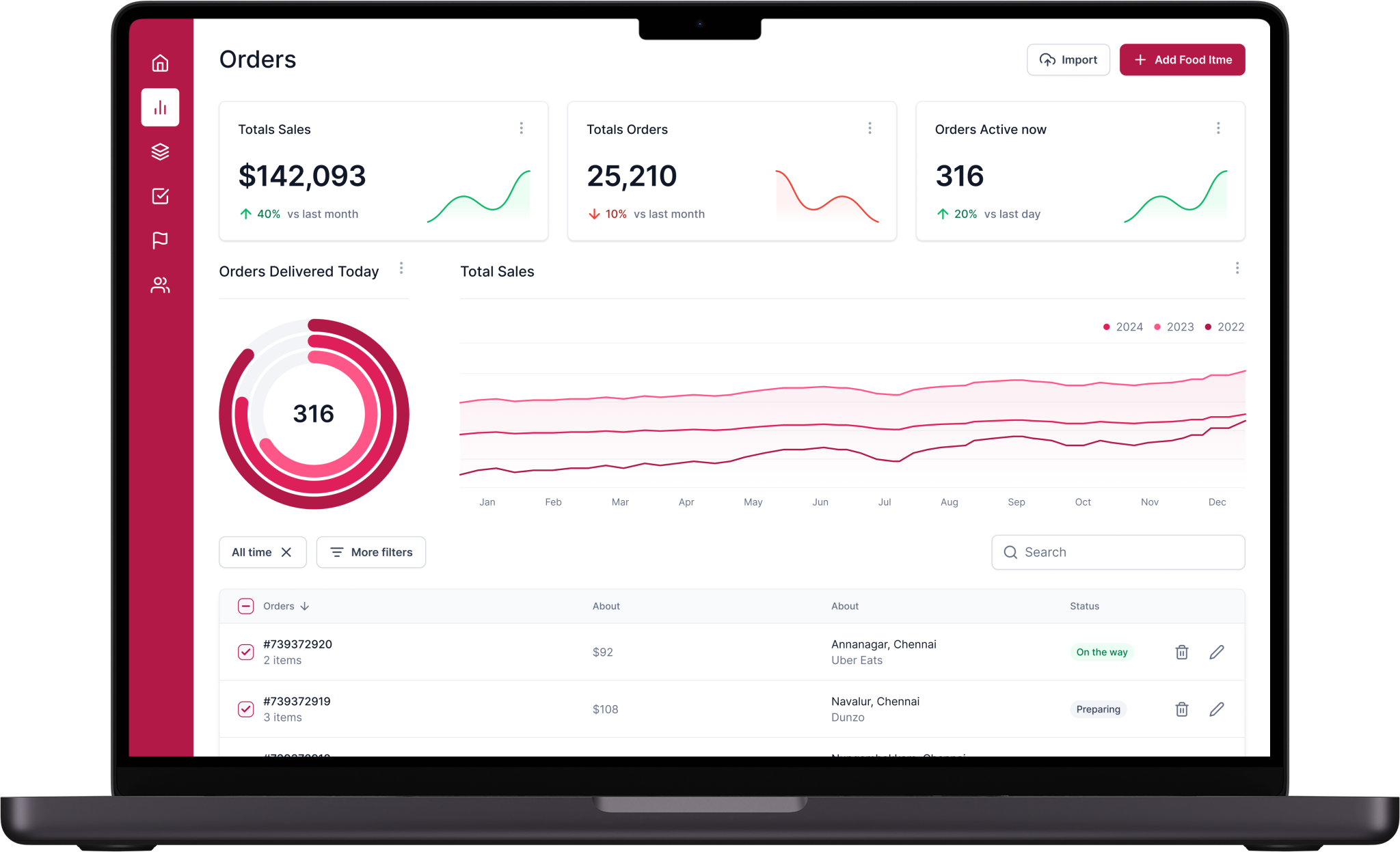 data analytics